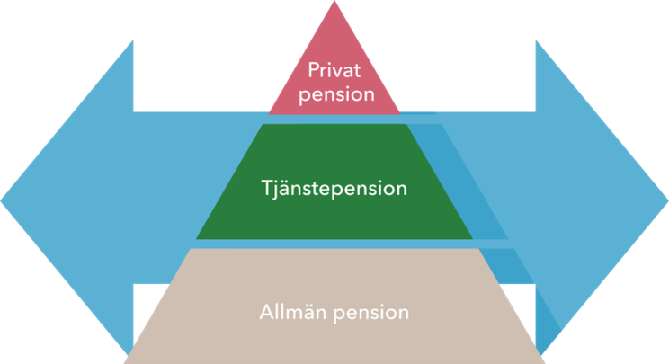 pensionspyramid